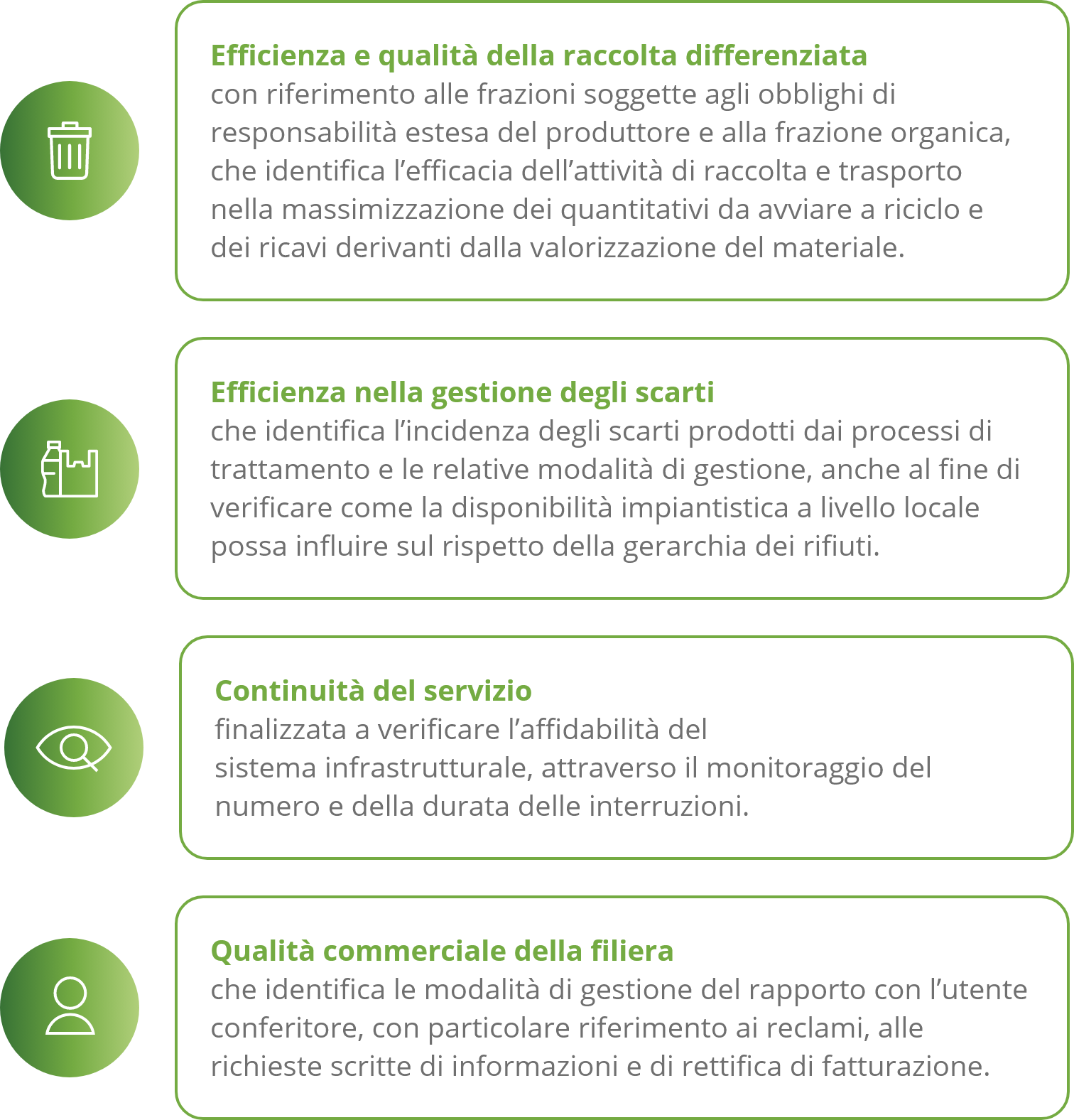 GN_La delibera 387 di ARERA i nuovi obblighi di monitoraggio e trasparenza per Gestori della raccolta e degli impianti